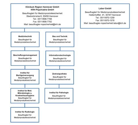 medizinproduktesicherheit